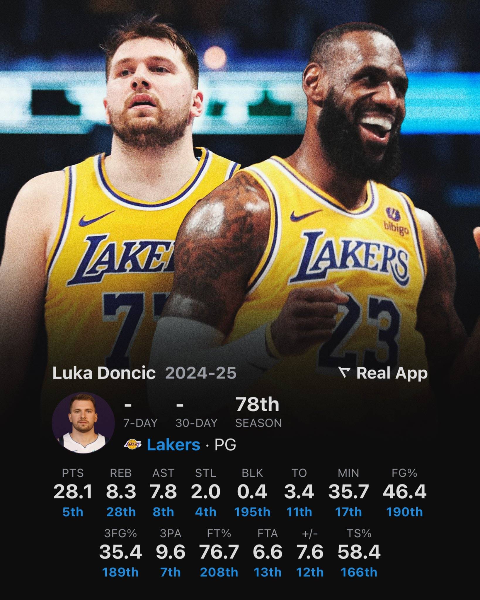  东契奇总得分9000分 