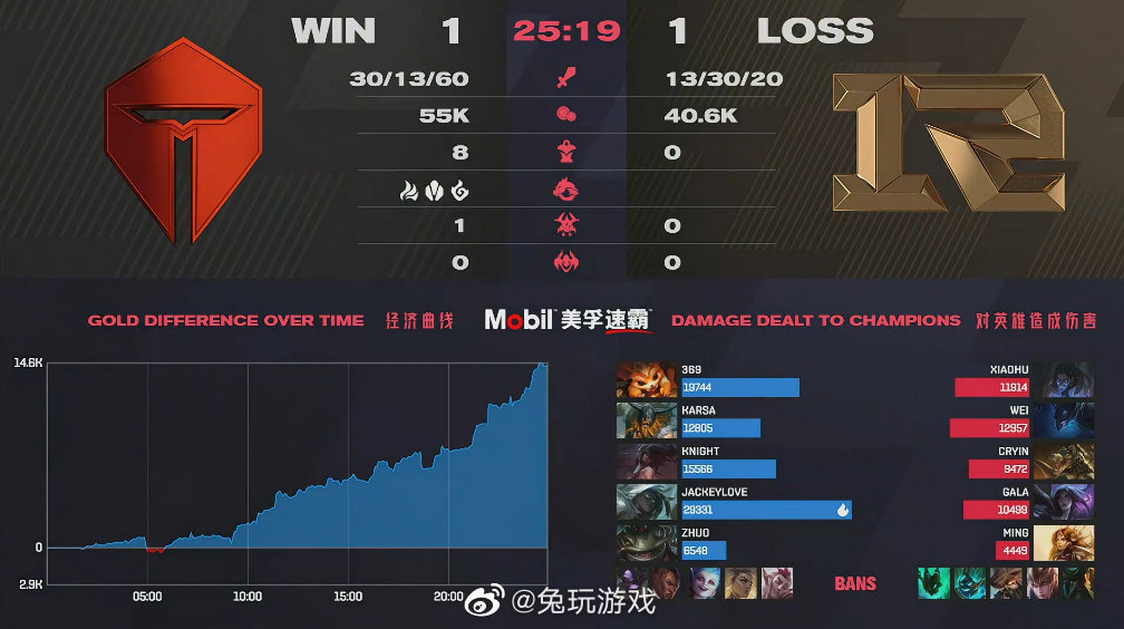 JackeyLove连续十二场比赛得分超过赛事规则更新,RNG挑战极限!的简单介绍